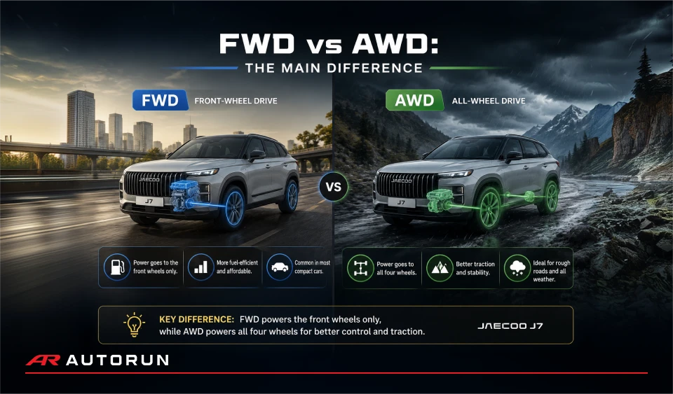 FWD vs AWD: Which Is Better for UAE Drivers?