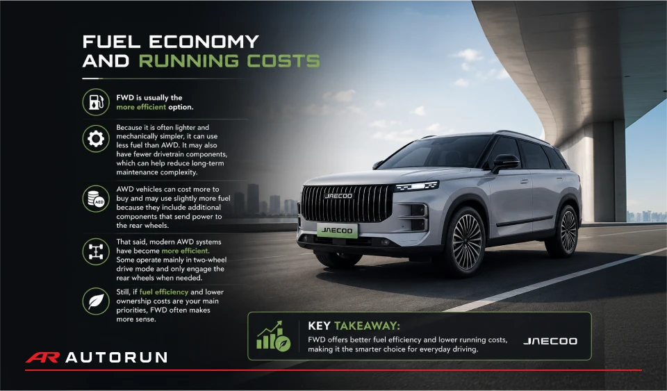 FWD vs AWD: Which Is Better for UAE Drivers?