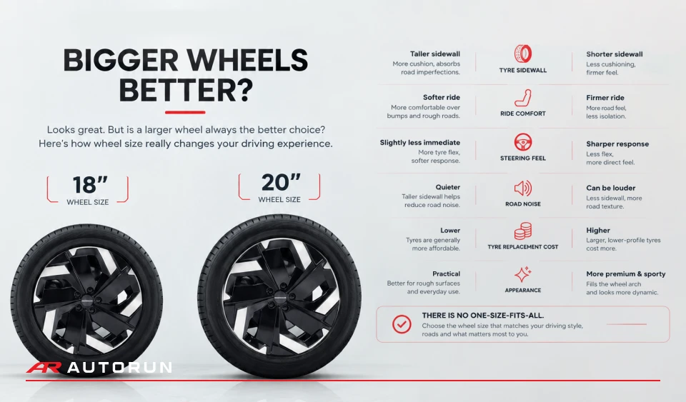 Are Bigger Wheels Better? SUV Wheel Size Guide UAE