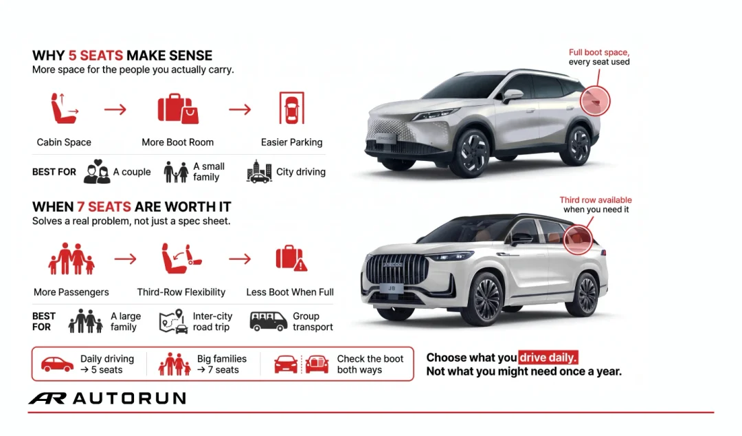 5-Seater vs 7-Seater SUV in Dubai: Which One Do You Actually Need?