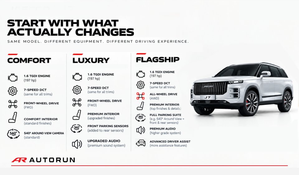 Is the Top SUV Trim Worth It? A Guide for Dubai Buyers