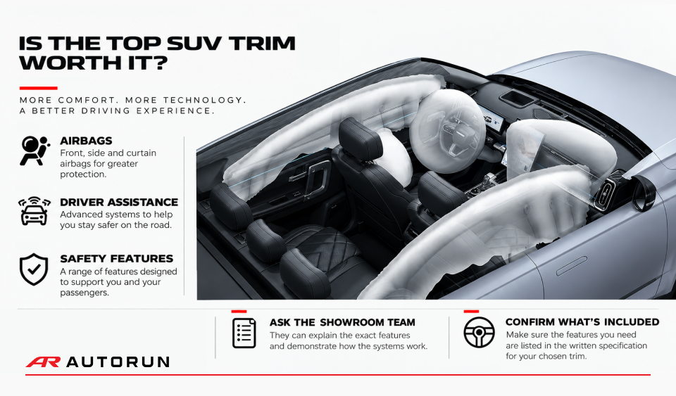 Is the Top SUV Trim Worth It? A Guide for Dubai Buyers