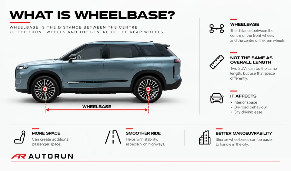 What Is Wheelbase? Why It Matters When Buying an SUV in Dubai