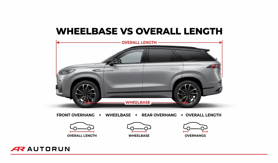 What Is Wheelbase? Why It Matters When Buying an SUV in Dubai