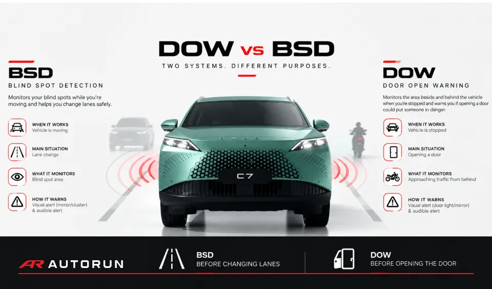 Door Open Warning (DOW) Explained | Dubai Driver Guide