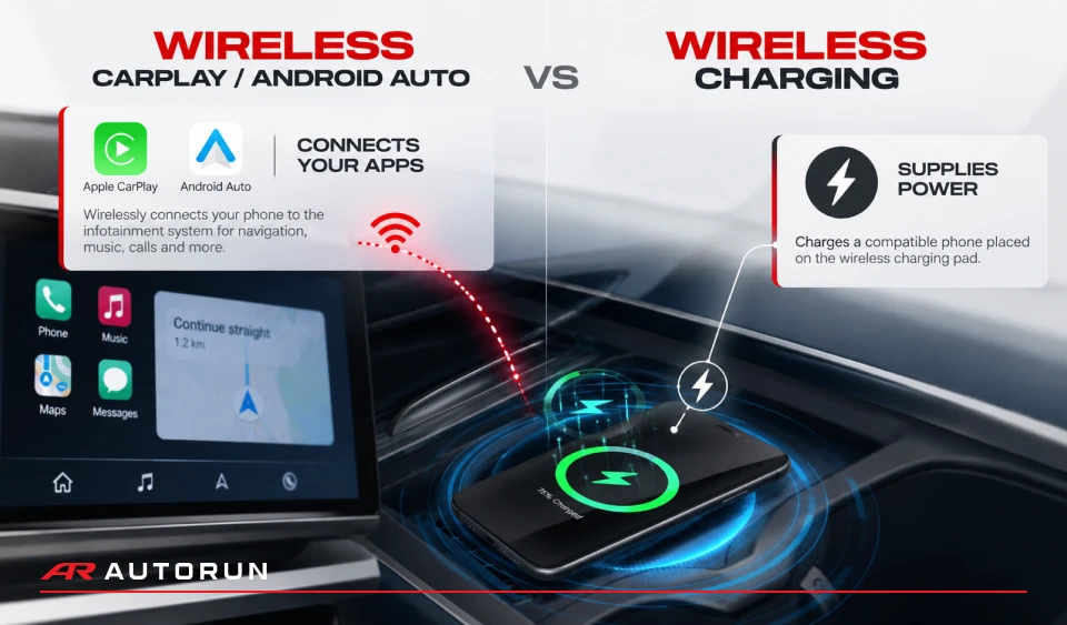 Wireless CarPlay vs Wireless Charging: Key Differences